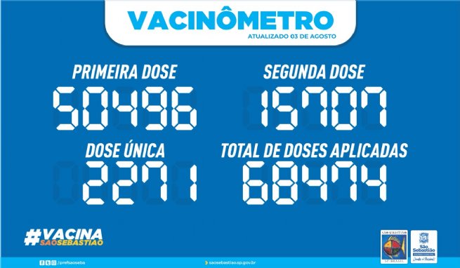 Foto: PREFEITURA DE SÃO SEBASTIÃO – VACINÔMETRO