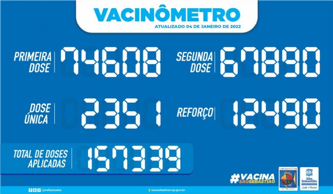 Foto: PREFEITURA DE SÃO SEBASTIÃO – VACINÔMETRO