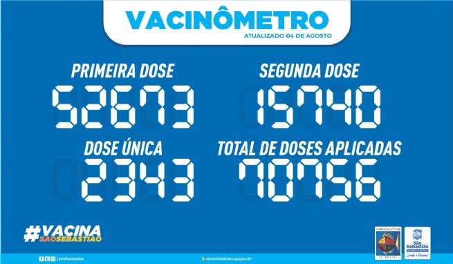 Foto: PREFEITURA DE SÃO SEBASTIÃO - VACINÔMETRO