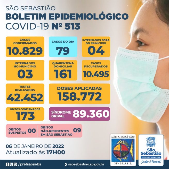 Foto: Prefeitura de São Sebastião – COVID-19: Boletim Epidemiológico #513