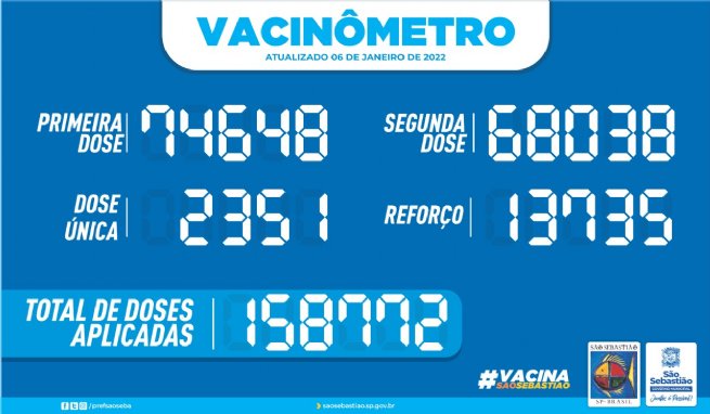 Foto:  PREFEITURA DE SÃO SEBASTIÃO – VACINÔMETRO