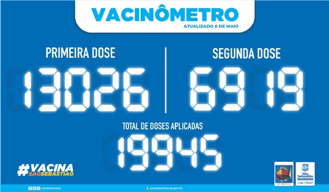 Foto: PREFEITURA DE SÃO SEBASTIÃO - VACINÔMETRO