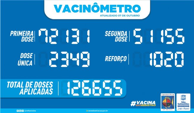 Foto: PREFEITURA DE SÃO SEBASTIÃO – VACINÔMETRO