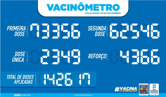 Foto: PREFEITURA DE SÃO SEBASTIÃO – VACINÔMETRO