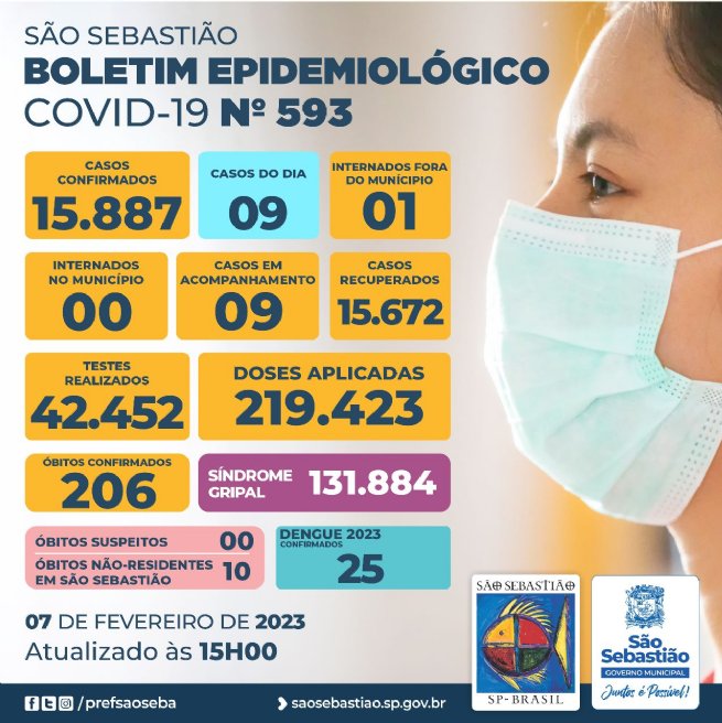 Foto: Prefeitura de São Sebastião – COVID-19: Boletim Epidemiológico #593