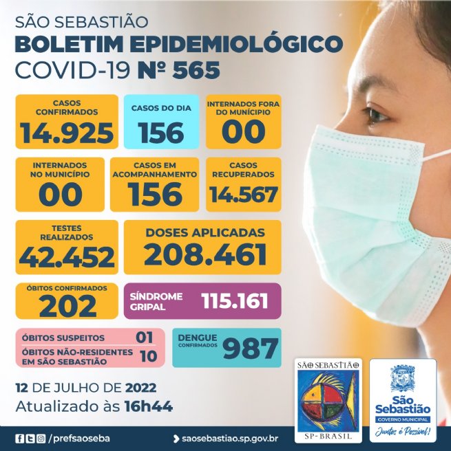 Foto: Prefeitura de São Sebastião – COVID-19: Boletim Epidemiológico #565