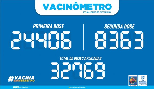 Foto: PREFEITURA DE SÃO SEBASTIÃO - VACINÔMETRO