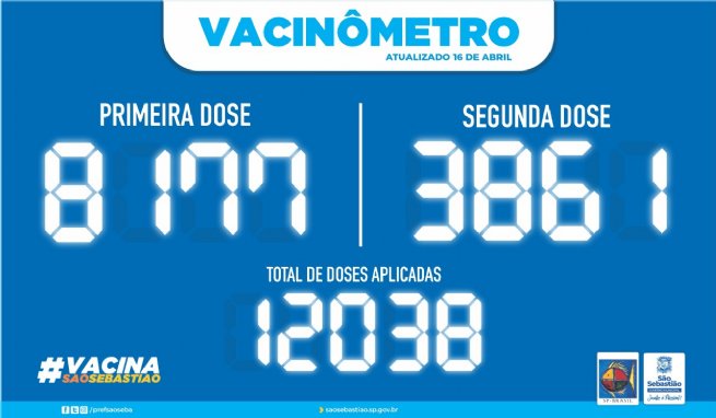 Foto: PREFEITURA DE SÃO SEBASTIÃO – VACINÔMETRO