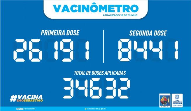 Foto: PREFEITURA DE SÃO SEBASTIÃO - VACINÔMETRO