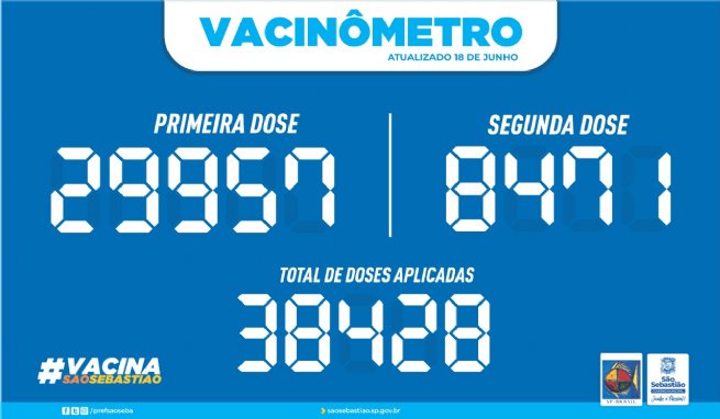 Foto: PREFEITURA DE SÃO SEBASTIÃO – VACINÔMETRO