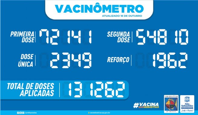 Foto: PREFEITURA DE SÃO SEBASTIÃO – VACINÔMETRO
