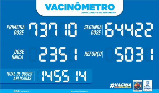 Foto: PREFEITURA DE SÃO SEBASTIÃO – VACINÔMETRO