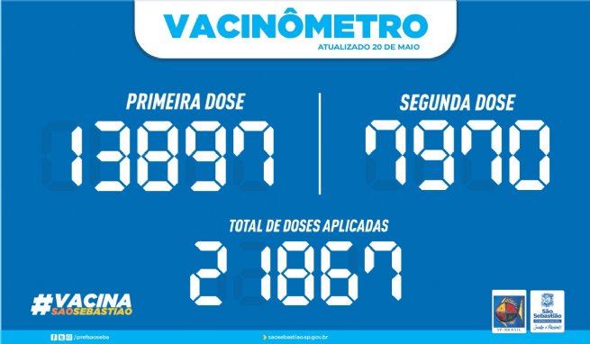 Foto: PREFEITURA DE SÃO SEBASTIÃO - VACINÔMETRO
