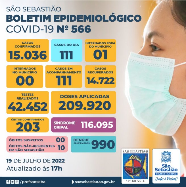Foto: Prefeitura de São Sebastião – COVID-19: Boletim Epidemiológico #566