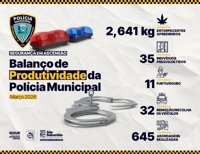 Foto: Polícia Municipal de São Sebastião intensifica atuação e registra mais de 4,6 mil ocorrências em março