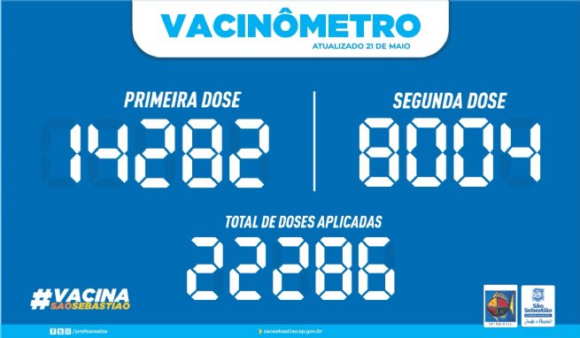 Foto: PREFEITURA DE SÃO SEBASTIÃO - VACINÔMETRO
