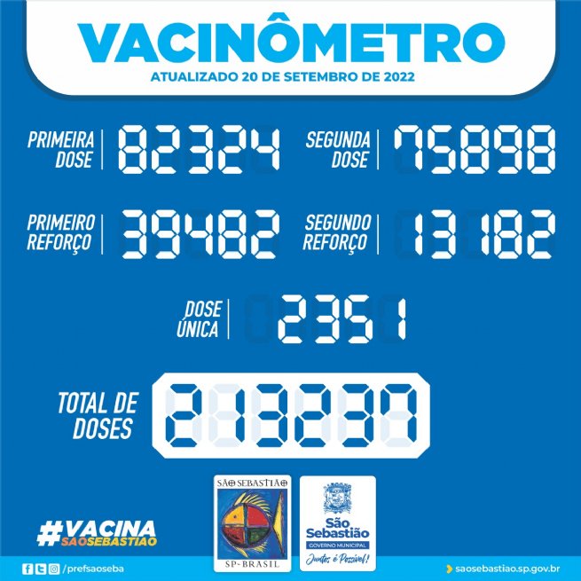 Foto: Prefeitura de São Sebastião – Vacinômetro