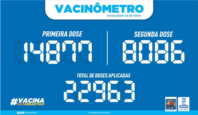 Foto: PREFEITURA DE SÃO SEBASTIÃO - VACINÔMETRO