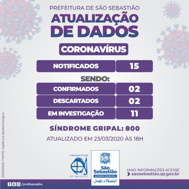 Foto: COVID 19: Boletim Epidemiológico 