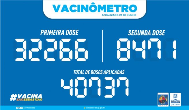 Foto: PREFEITURA DE SÃO SEBASTIÃO – VACINÔMETRO