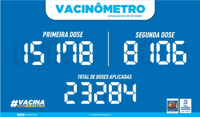 Foto: PREFEITURA DE SÃO SEBASTIÃO - VACINÔMETRO
