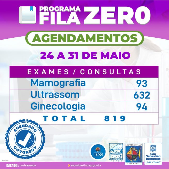 Foto: Mais de 800 exames do Programa Fila Zero são agendados até o fim de maio