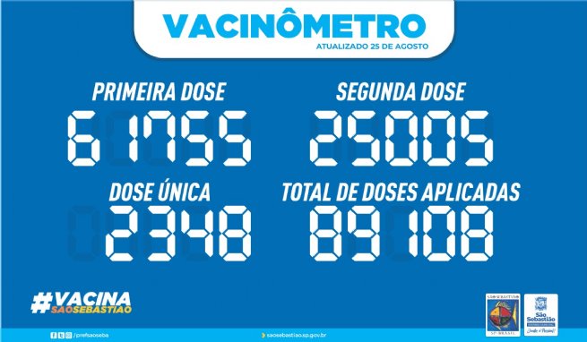 Foto: PREFEITURA DE SÃO SEBASTIÃO - VACINÔMETRO