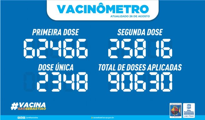 Foto: PREFEITURA DE SÃO SEBASTIÃO - VACINÔMETRO