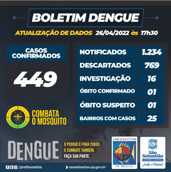Foto: Prefeitura de São Sebastião – Boletim Dengue 