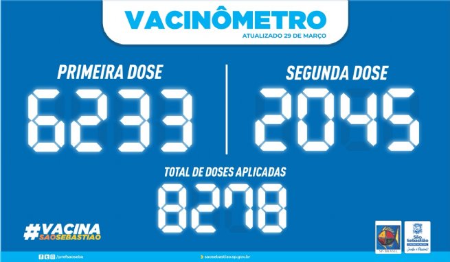 Foto: PREFEITURA DE SÃO SEBASTIÃO – VACINÔMETRO