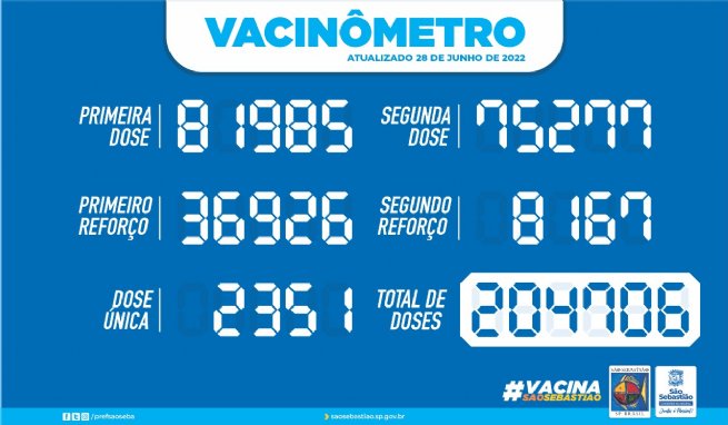 Foto: Prefeitura de São Sebastião - Vacinômetro