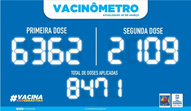Foto: PREFEITURA DE SÃO SEBASTIÃO – VACINÔMETRO